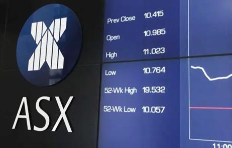ASX Market Today: Real estate leads gains as rate-cut hopes lift risk appetite; energy lags on softer oil